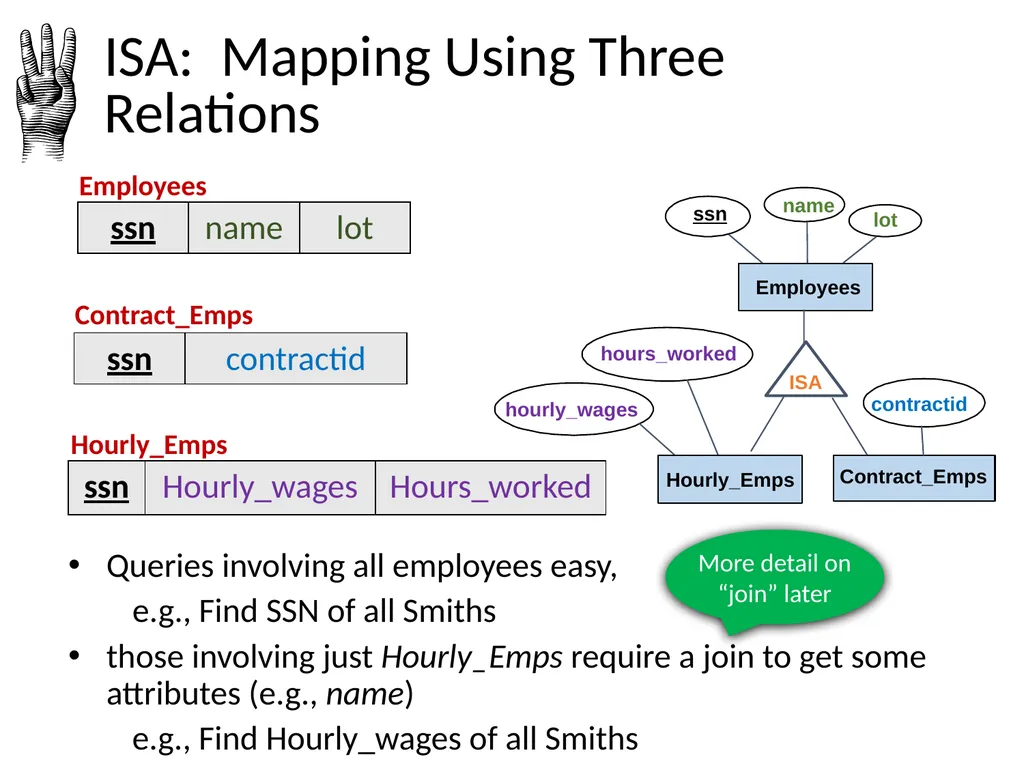Outline Conceptual design using ER diagram Mapping - slide 43 of 62