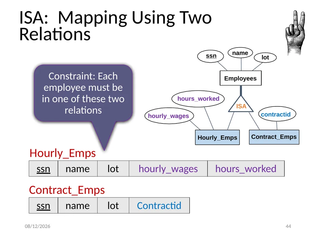 Outline Conceptual design using ER diagram Mapping - slide 44 of 62