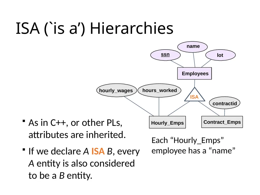 Outline Conceptual design using ER diagram Mapping - slide 15 of 62