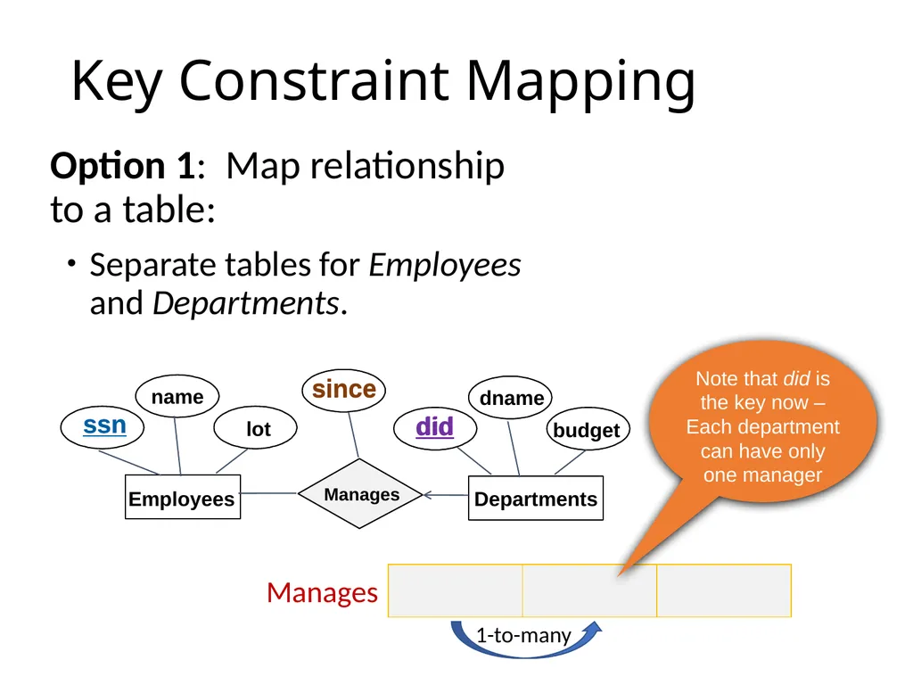 Outline Conceptual design using ER diagram Mapping - slide 34 of 62