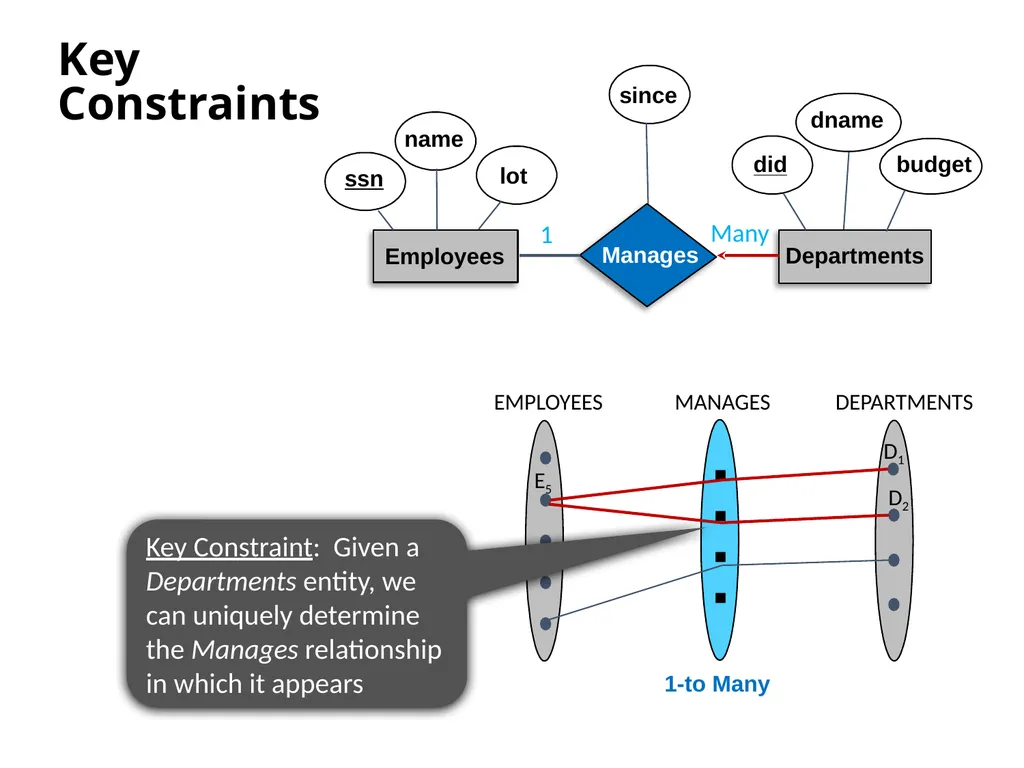 Outline Conceptual design using ER diagram Mapping - slide 8 of 62