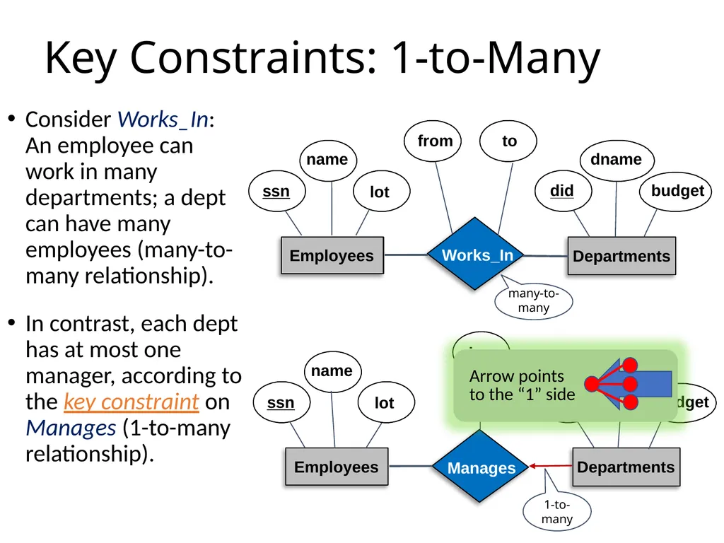 Outline Conceptual design using ER diagram Mapping - slide 7 of 62