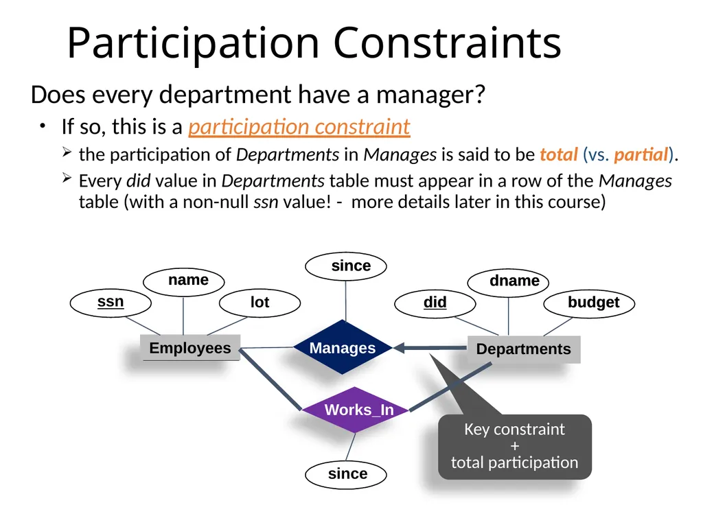 Outline Conceptual design using ER diagram Mapping - slide 11 of 62