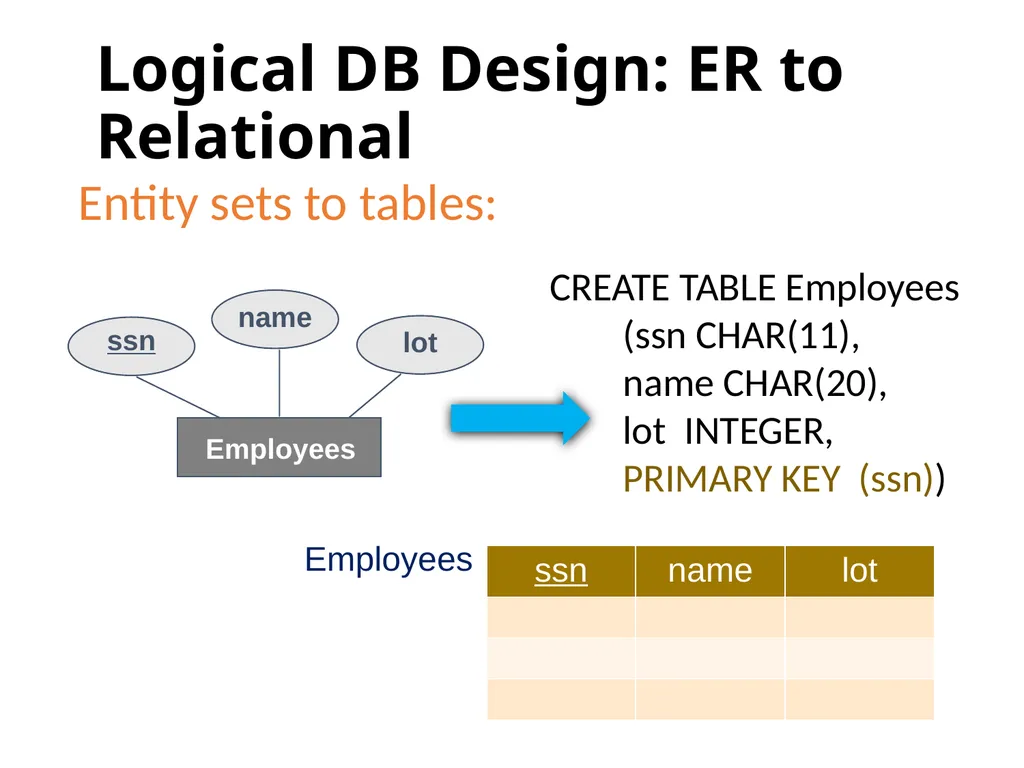 Outline Conceptual design using ER diagram Mapping - slide 32 of 62