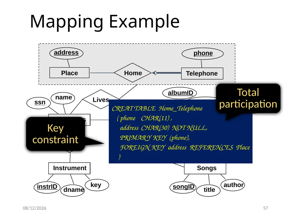 Outline Conceptual design using ER diagram Mapping - slide 57 of 62