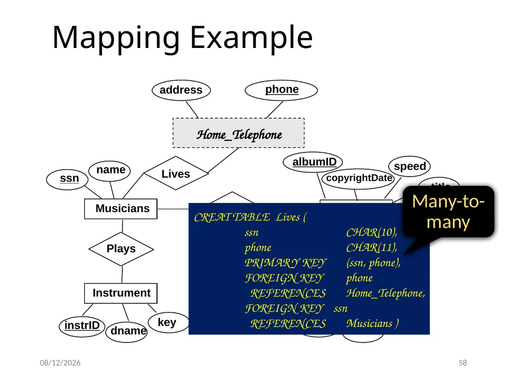 Outline Conceptual design using ER diagram Mapping - slide 58 of 62