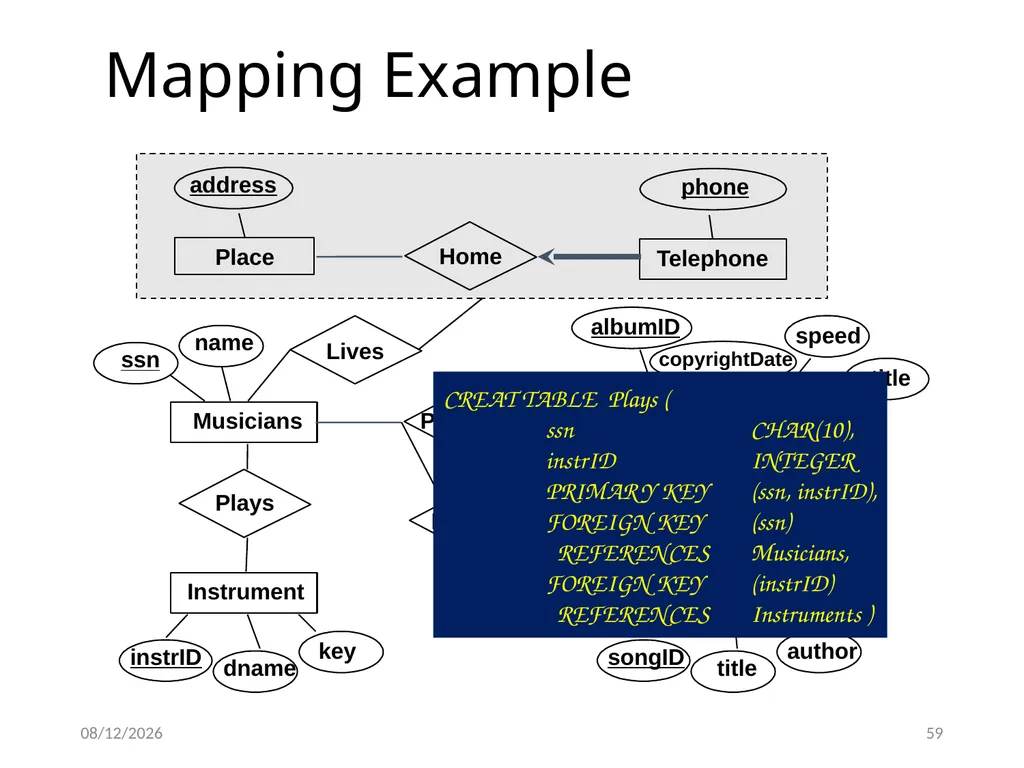 Outline Conceptual design using ER diagram Mapping - slide 59 of 62