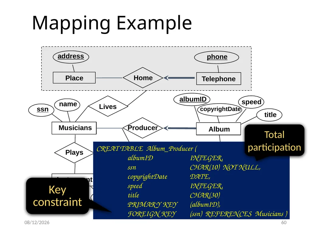 Outline Conceptual design using ER diagram Mapping - slide 60 of 62