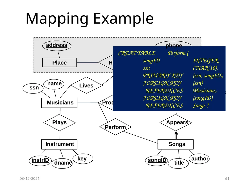 Outline Conceptual design using ER diagram Mapping - slide 61 of 62