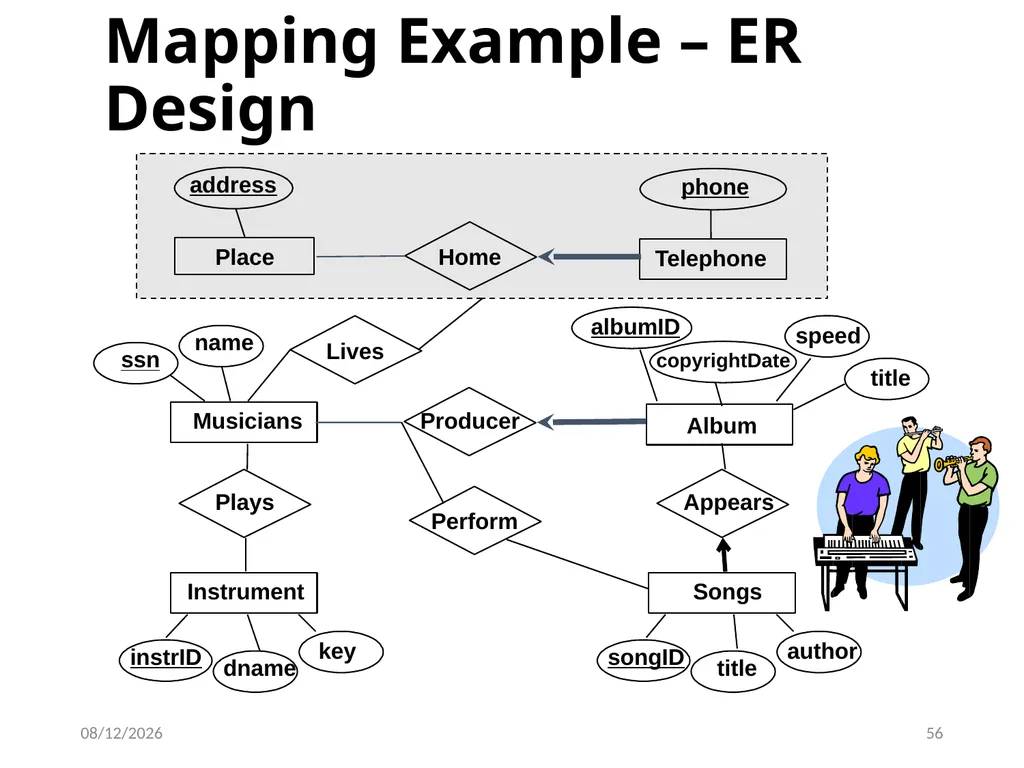 Outline Conceptual design using ER diagram Mapping - slide 56 of 62