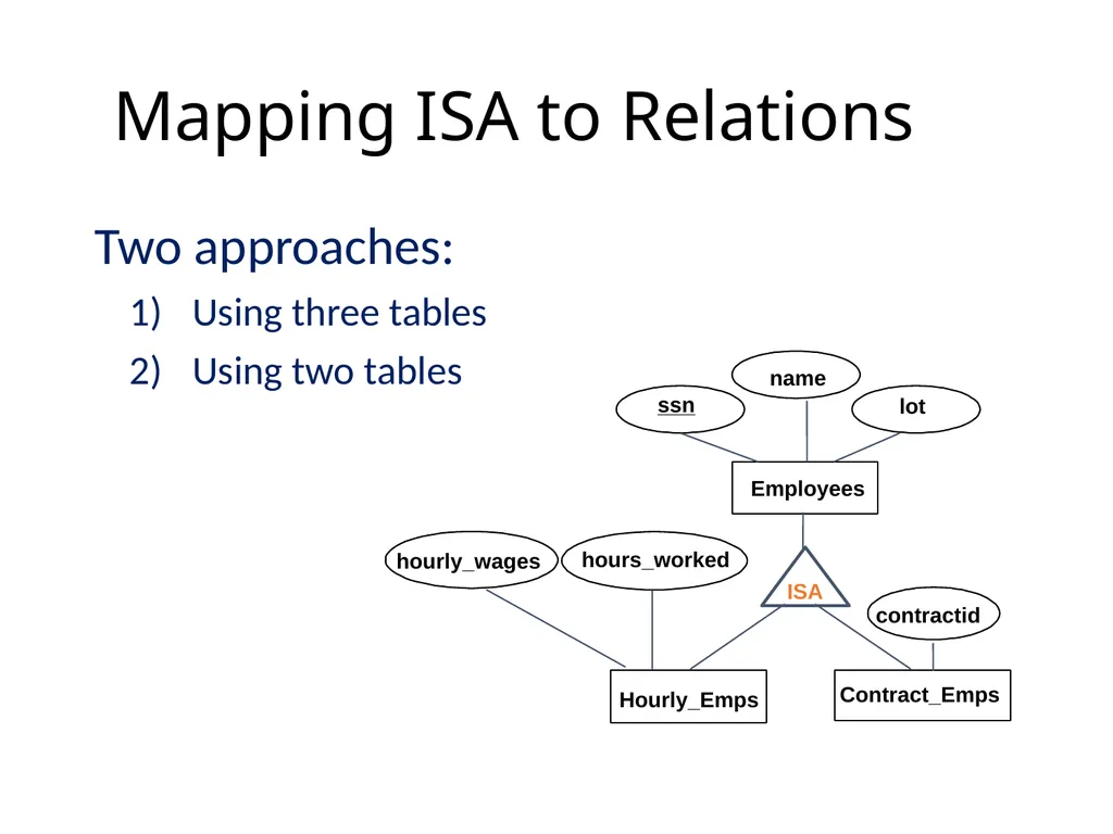 Outline Conceptual design using ER diagram Mapping - slide 41 of 62