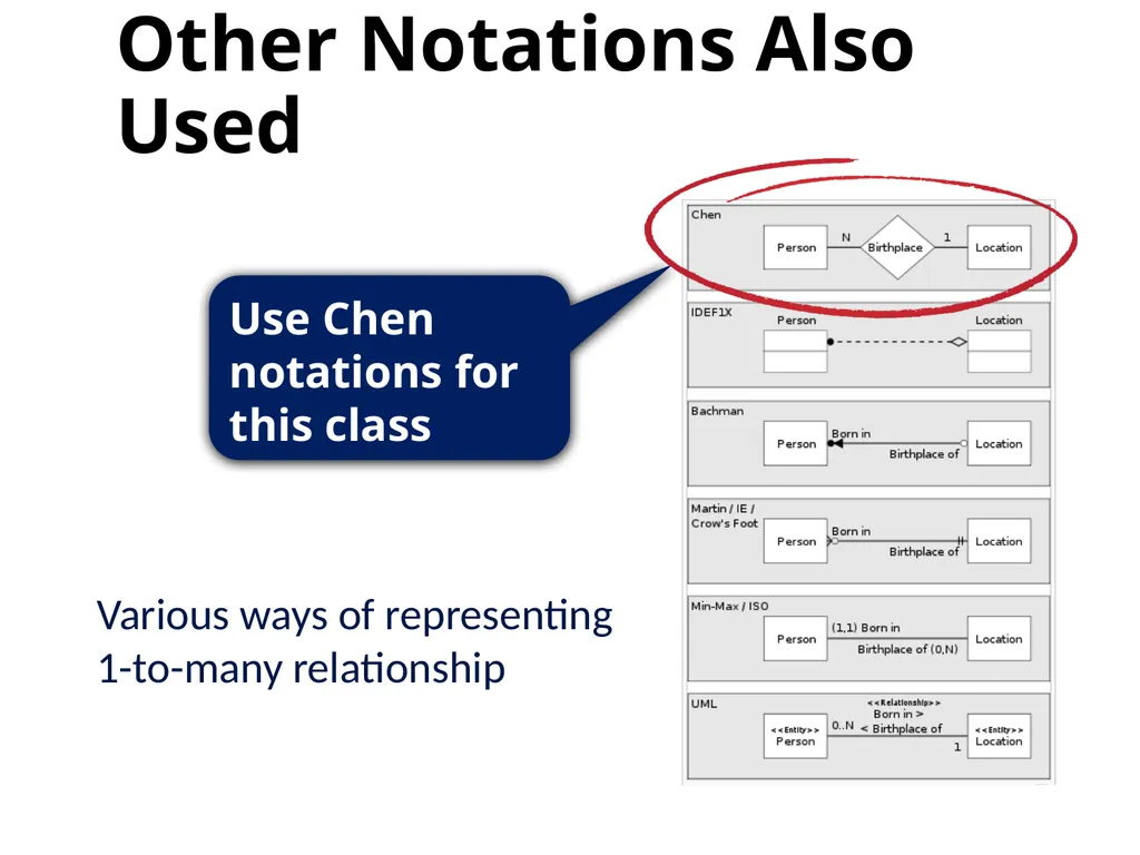 Outline Conceptual design using ER diagram Mapping - slide 29 of 62