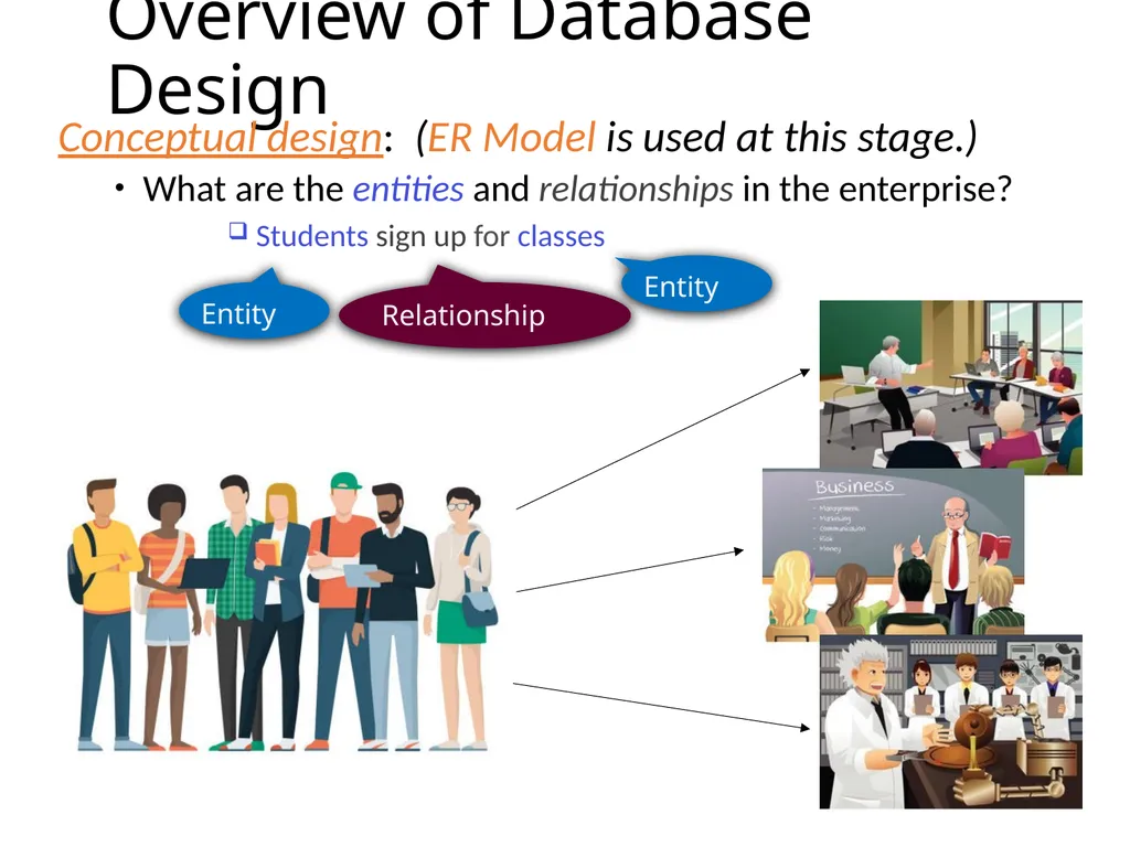Outline Conceptual design using ER diagram Mapping - slide 3 of 62