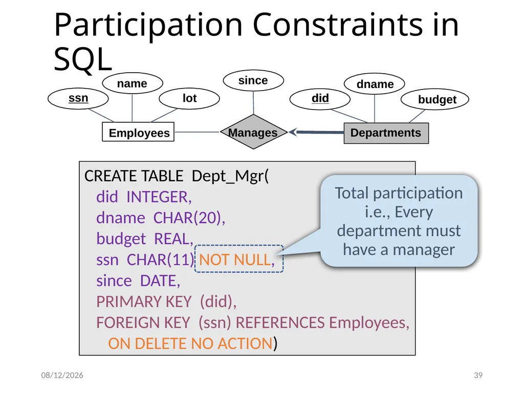 Outline Conceptual design using ER diagram Mapping - slide 39 of 62