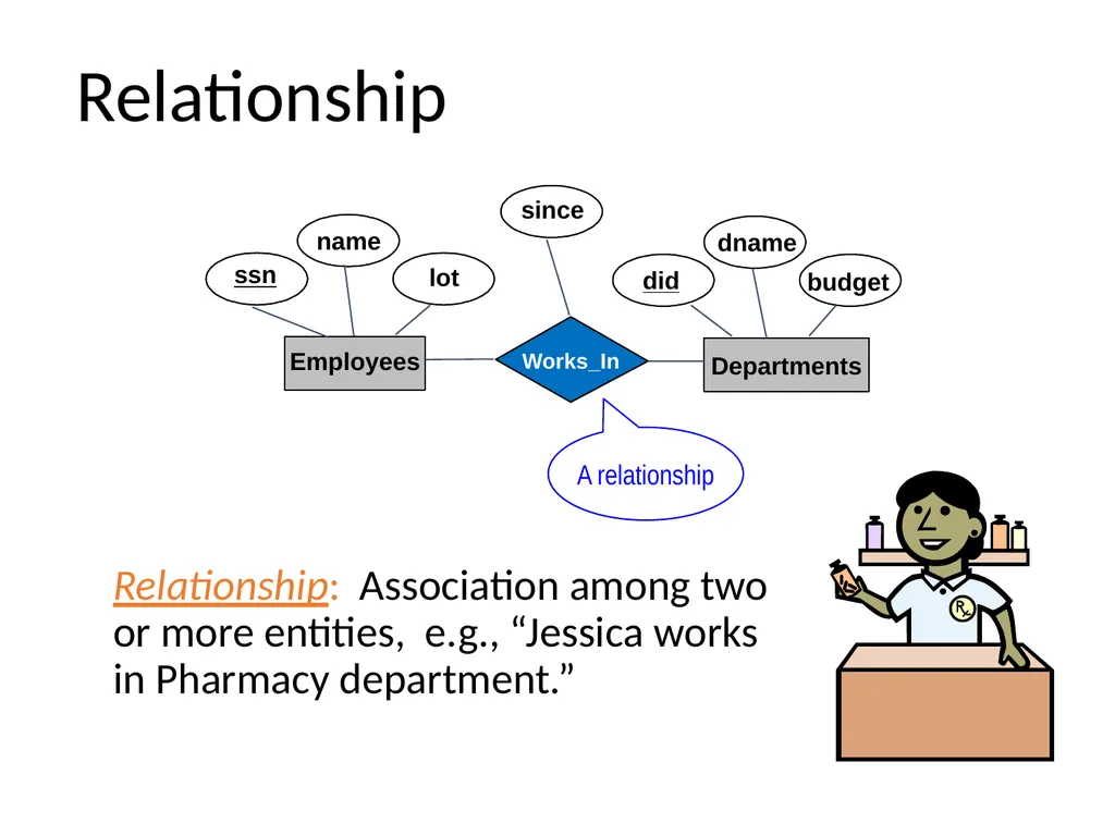Outline Conceptual design using ER diagram Mapping - slide 5 of 62