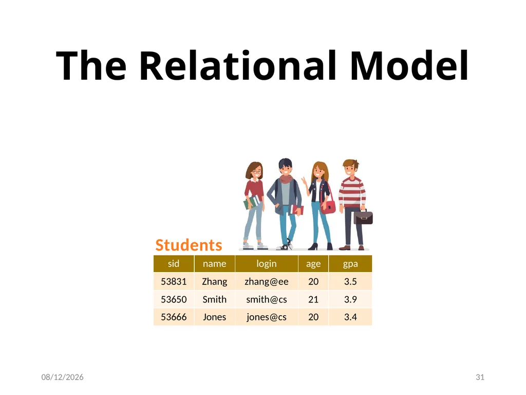 Outline Conceptual design using ER diagram Mapping - slide 31 of 62