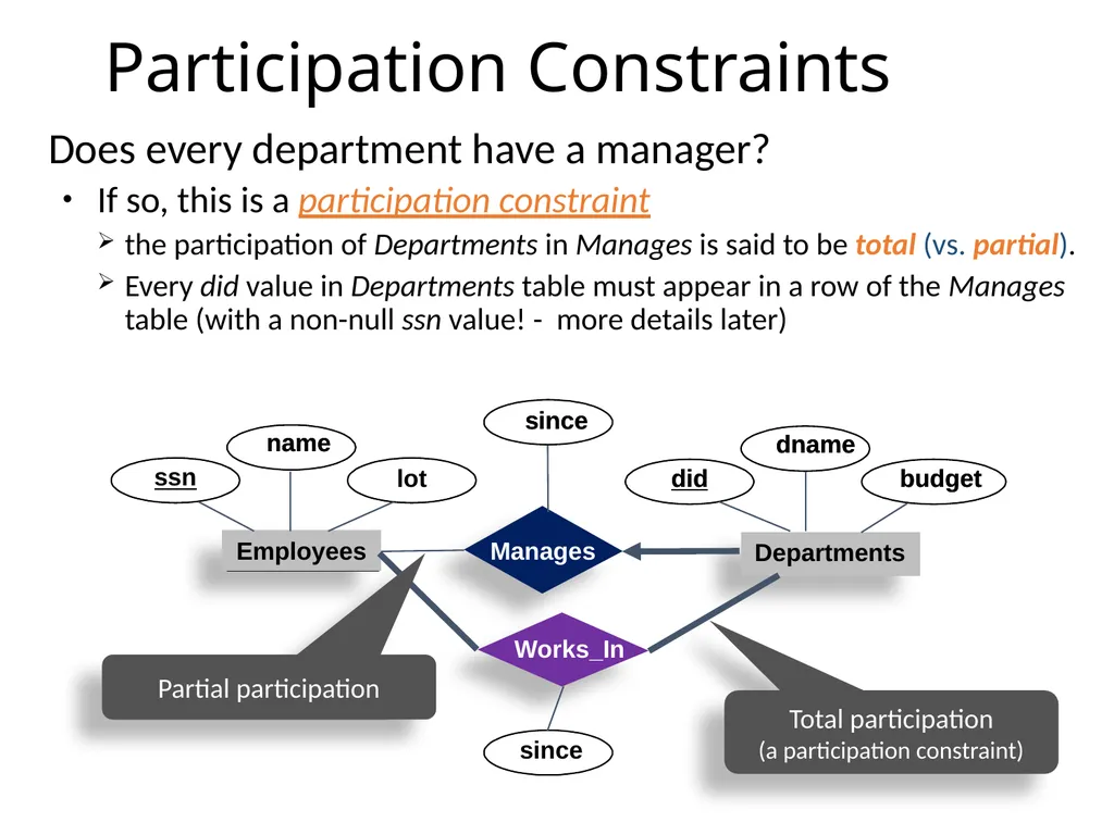Outline Conceptual design using ER diagram Mapping - slide 10 of 62