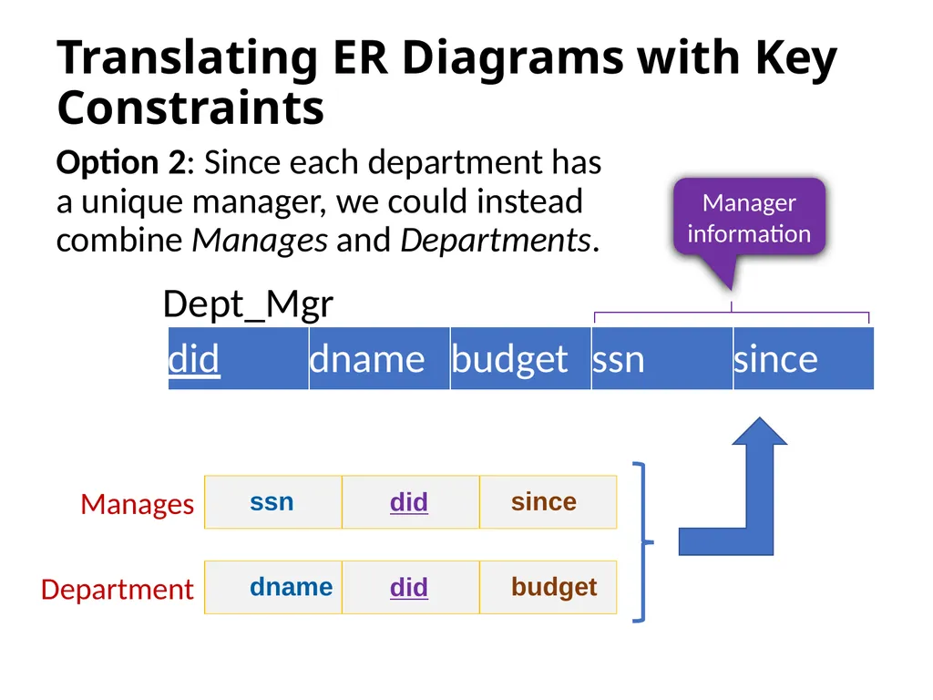 Outline Conceptual design using ER diagram Mapping - slide 36 of 62