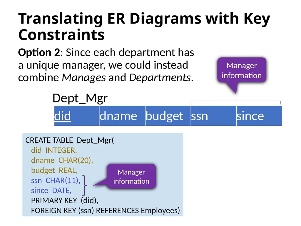 Outline Conceptual design using ER diagram Mapping - slide 37 of 62