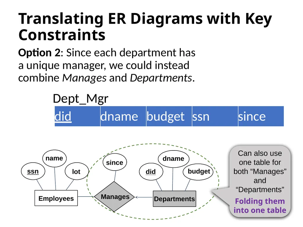 Outline Conceptual design using ER diagram Mapping - slide 38 of 62
