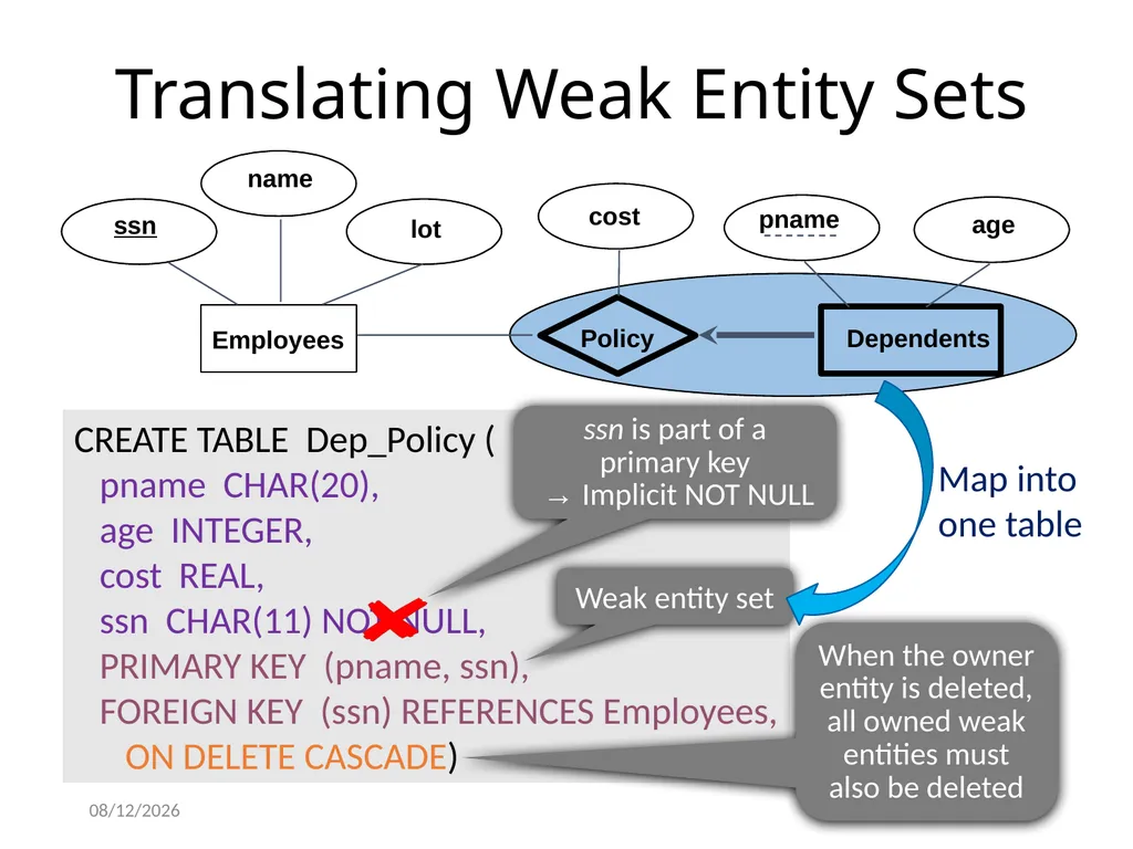 Outline Conceptual design using ER diagram Mapping - slide 40 of 62