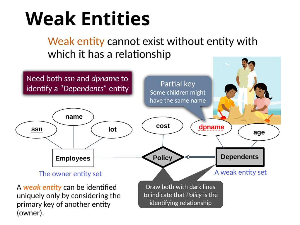 Outline Conceptual design using ER diagram Mapping - slide 13 of 62