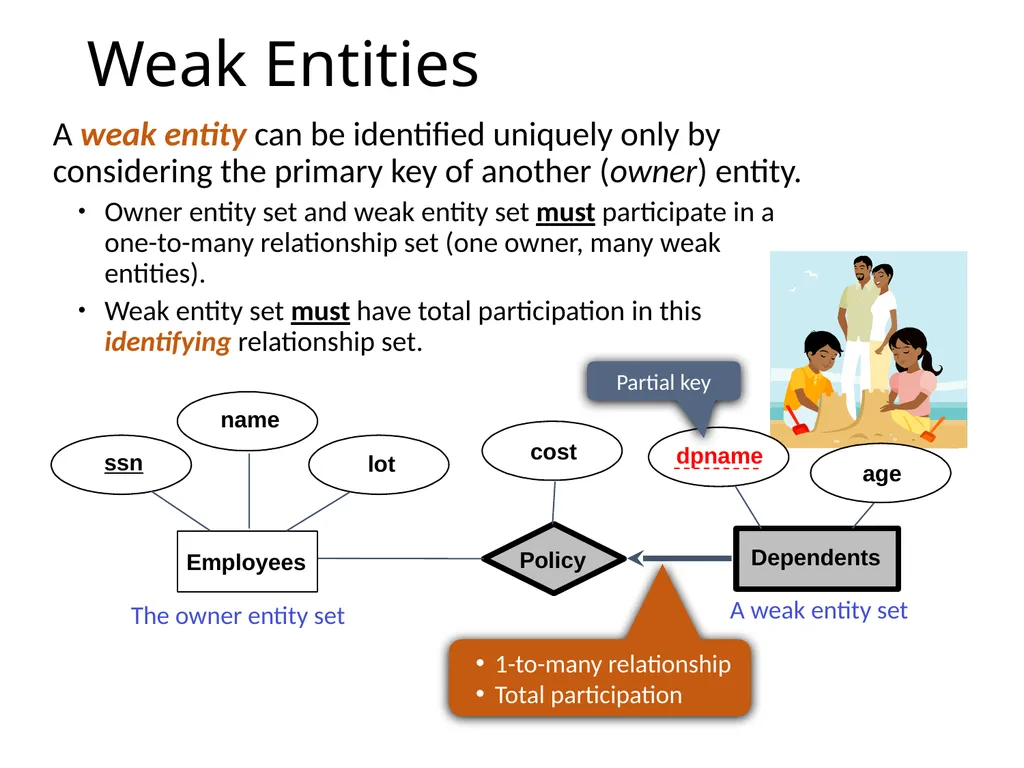 Outline Conceptual design using ER diagram Mapping - slide 14 of 62