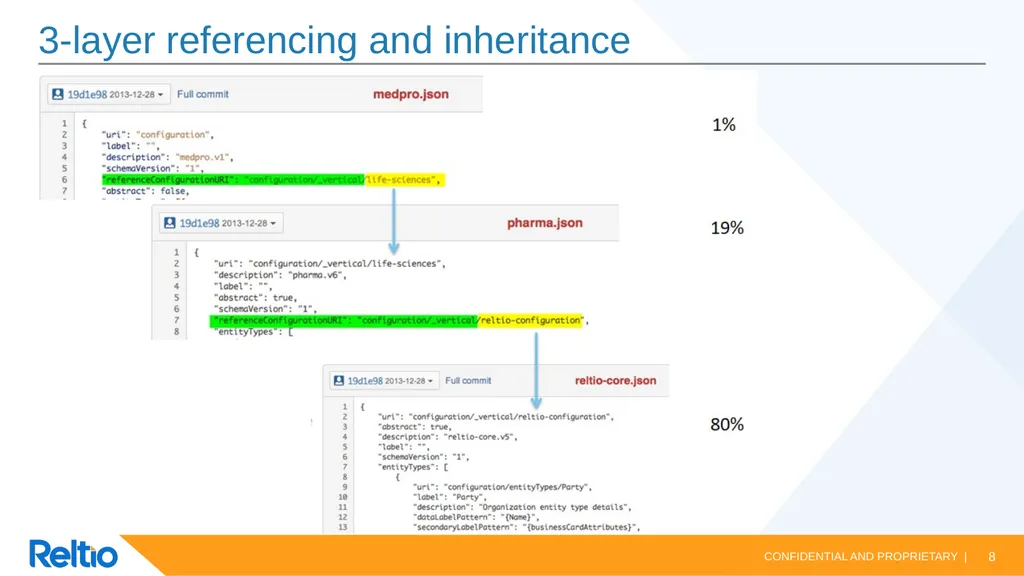 Reltio Data Model Reltio Data Model vs Legacy data - slide 8 of 18