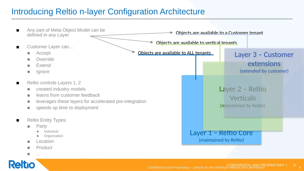 Reltio Data Model Reltio Data Model vs Legacy data - slide 6 of 18