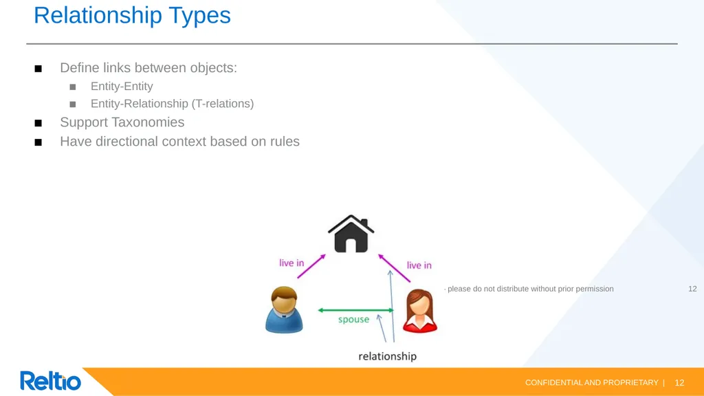 Reltio Data Model Reltio Data Model vs Legacy data - slide 12 of 18