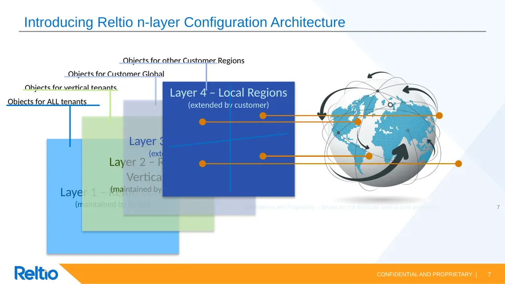 Reltio Data Model Reltio Data Model vs Legacy data - slide 7 of 18
