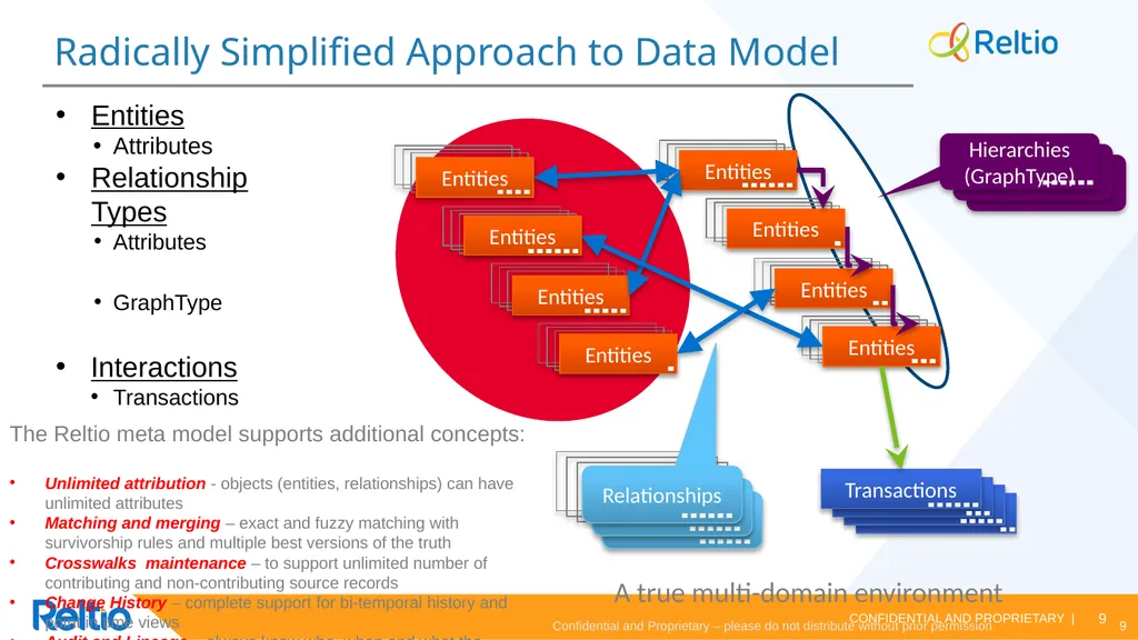 Reltio Data Model Reltio Data Model vs Legacy data - slide 9 of 18