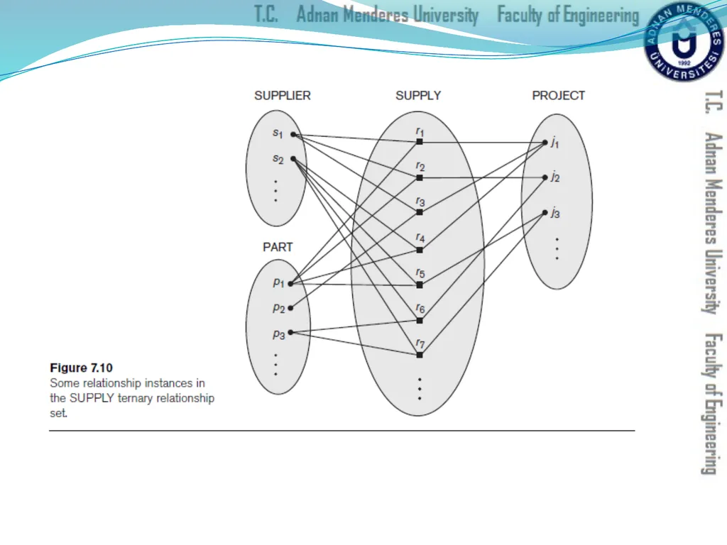 Prepared & Presented by Asst. Prof. Dr. Samsun M. - slide 19 of 79