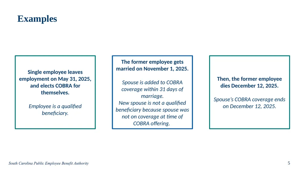 Qualified beneficiaries COBRA 2025 2 This overview - slide 5 of 6