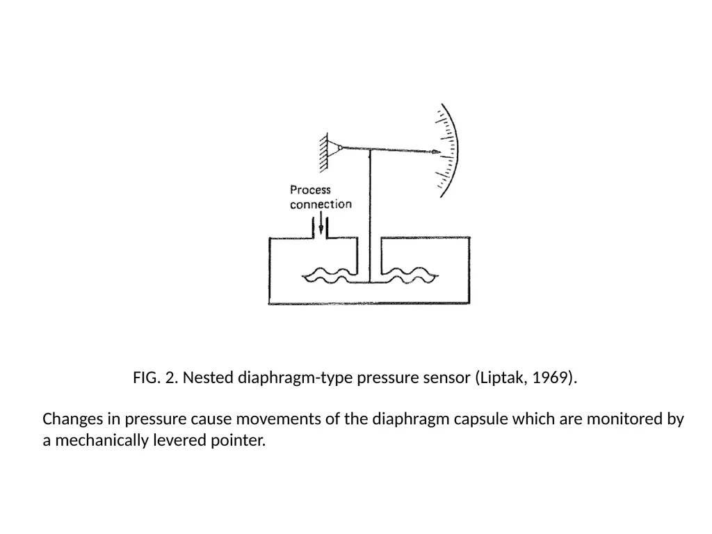 METHODS OF MEASURING PROCESS VARIABLES AND THEIR - slide 7 of 20