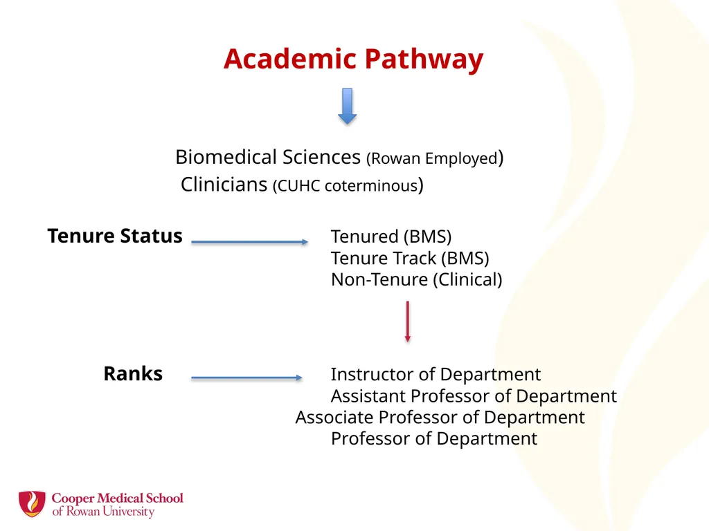 Academic Promotion Annette Reboli, MD, Dean, CMSRU - slide 10 of 50