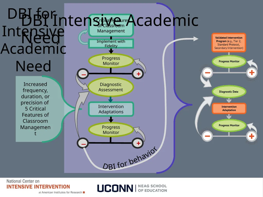 Module 1 Behavioral Theory I Jennifer Freeman, PhD - slide 7 of 90