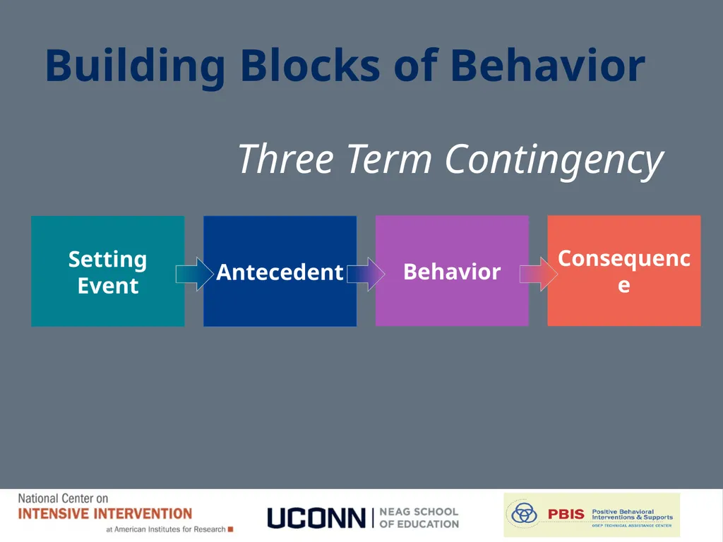 Module 1 Behavioral Theory I Jennifer Freeman, PhD - slide 33 of 90