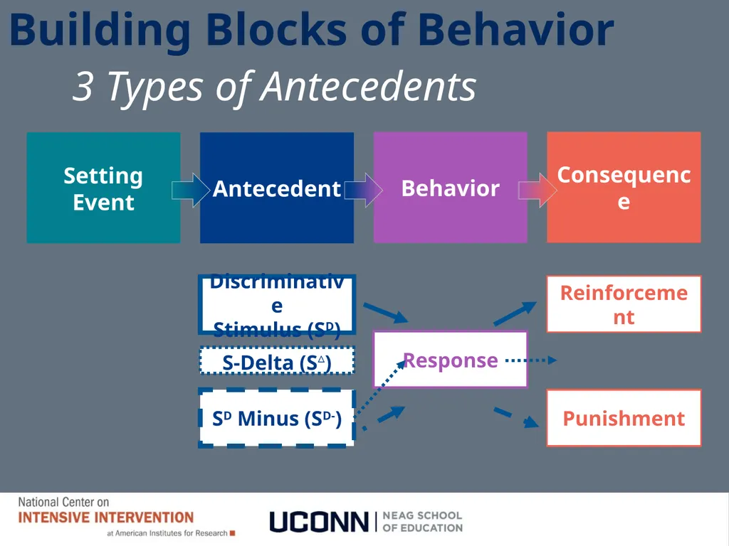 Module 1 Behavioral Theory I Jennifer Freeman, PhD - slide 61 of 90