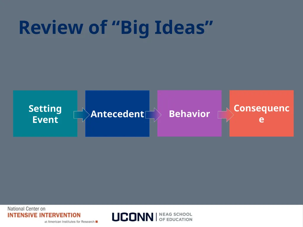 Module 1 Behavioral Theory I Jennifer Freeman, PhD - slide 84 of 90