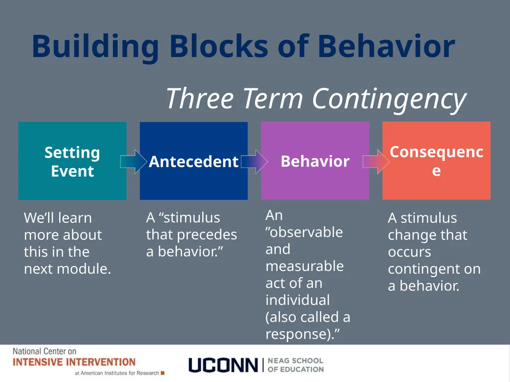 Module 1 Behavioral Theory I Jennifer Freeman, PhD - slide 85 of 90