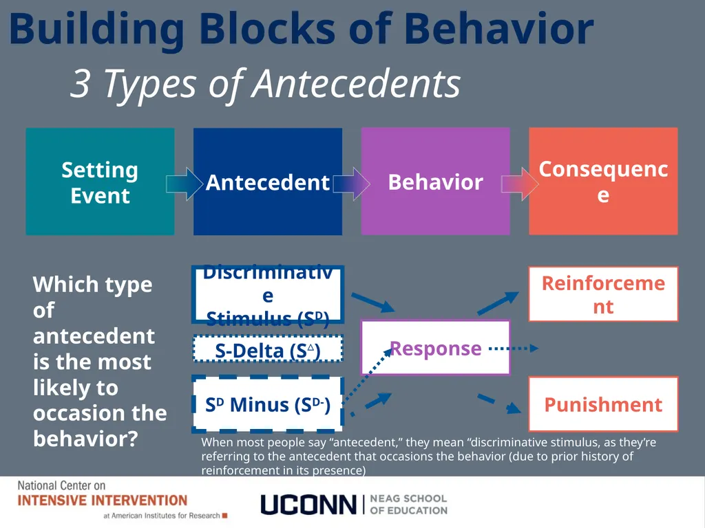 Module 1 Behavioral Theory I Jennifer Freeman, PhD - slide 87 of 90