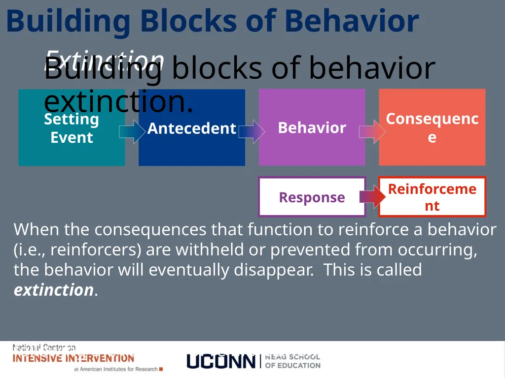 Module 1 Behavioral Theory I Jennifer Freeman, PhD - slide 64 of 90