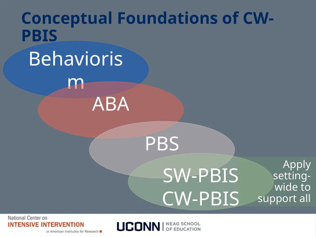 Module 1 Behavioral Theory I Jennifer Freeman, PhD - slide 31 of 90