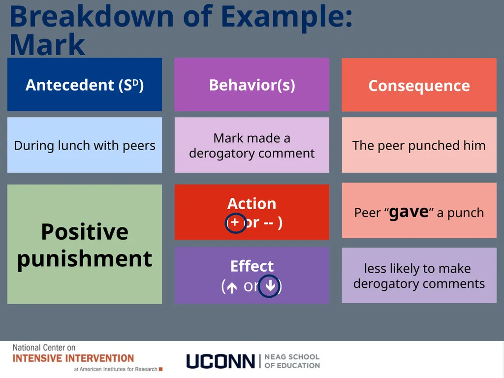Module 1 Behavioral Theory I Jennifer Freeman, PhD - slide 58 of 90
