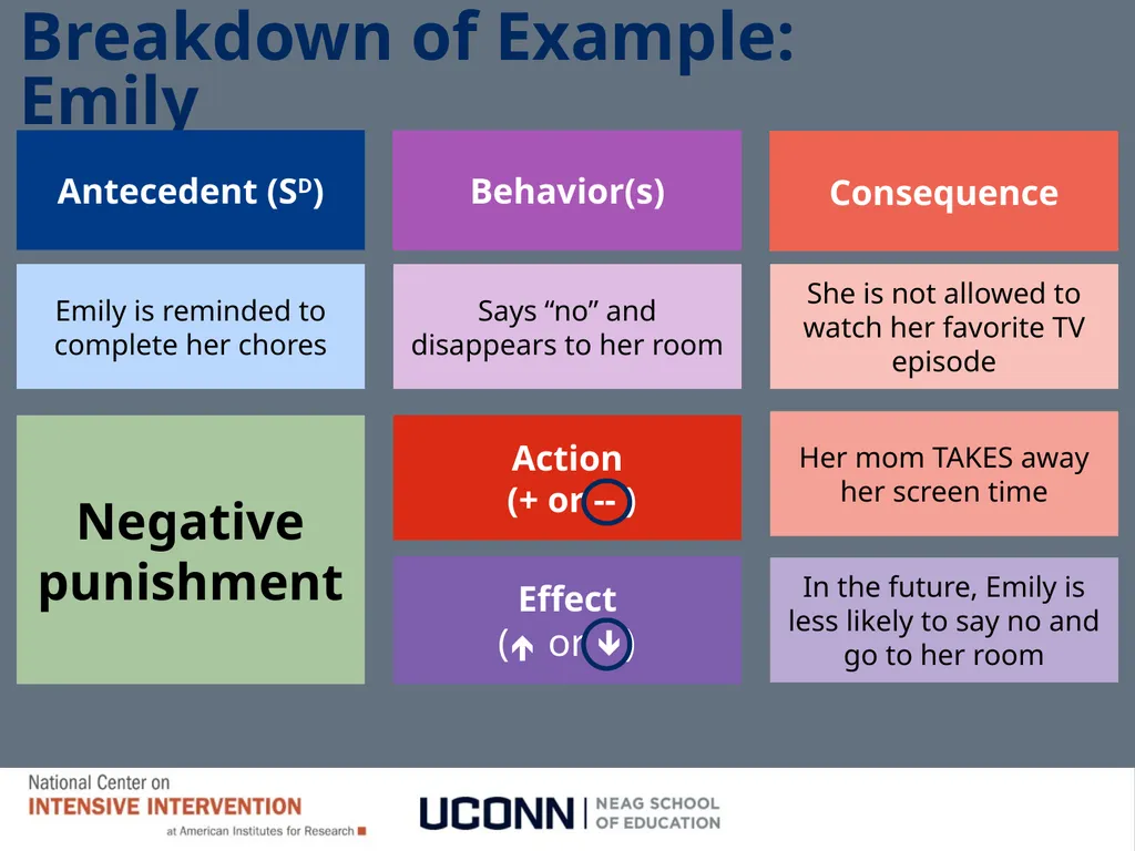 Module 1 Behavioral Theory I Jennifer Freeman, PhD - slide 54 of 90