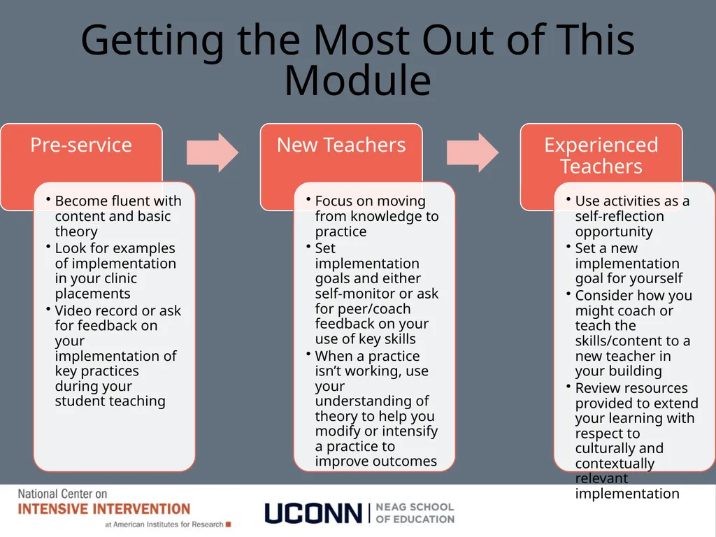 Module 1 Behavioral Theory I Jennifer Freeman, PhD - slide 6 of 90
