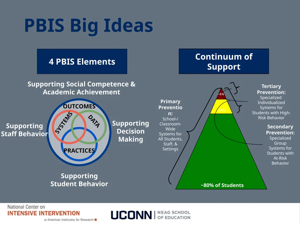 Module 1 Behavioral Theory I Jennifer Freeman, PhD - slide 83 of 90