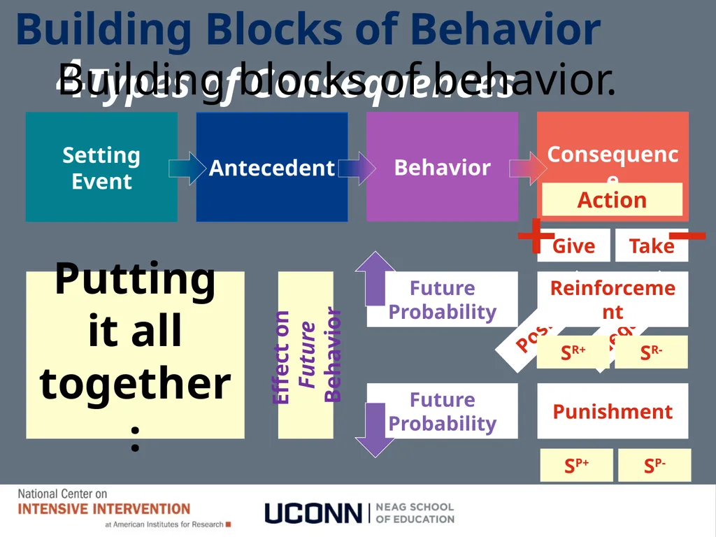 Module 1 Behavioral Theory I Jennifer Freeman, PhD - slide 50 of 90