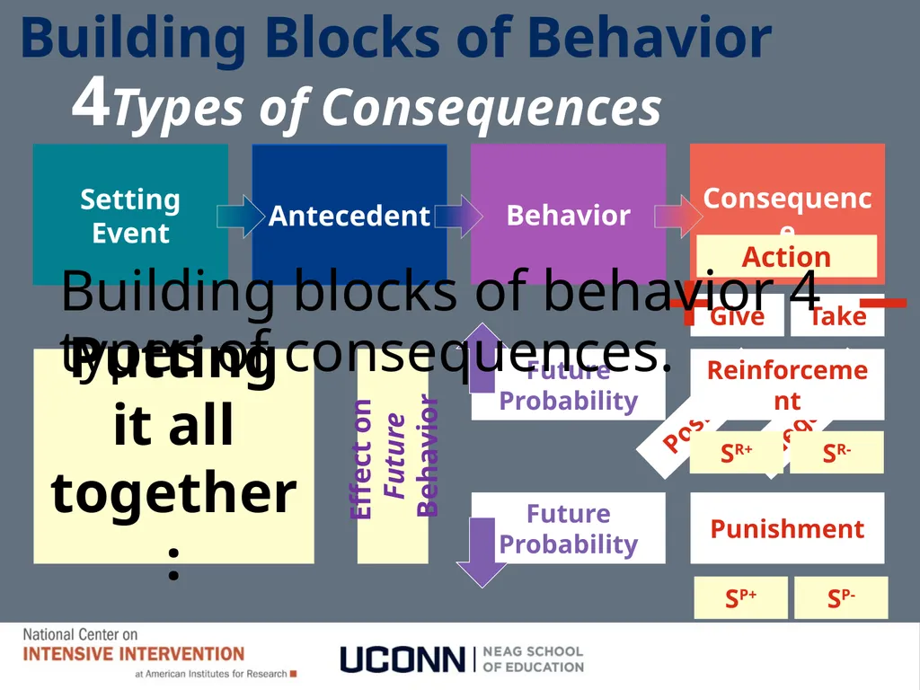 Module 1 Behavioral Theory I Jennifer Freeman, PhD - slide 86 of 90